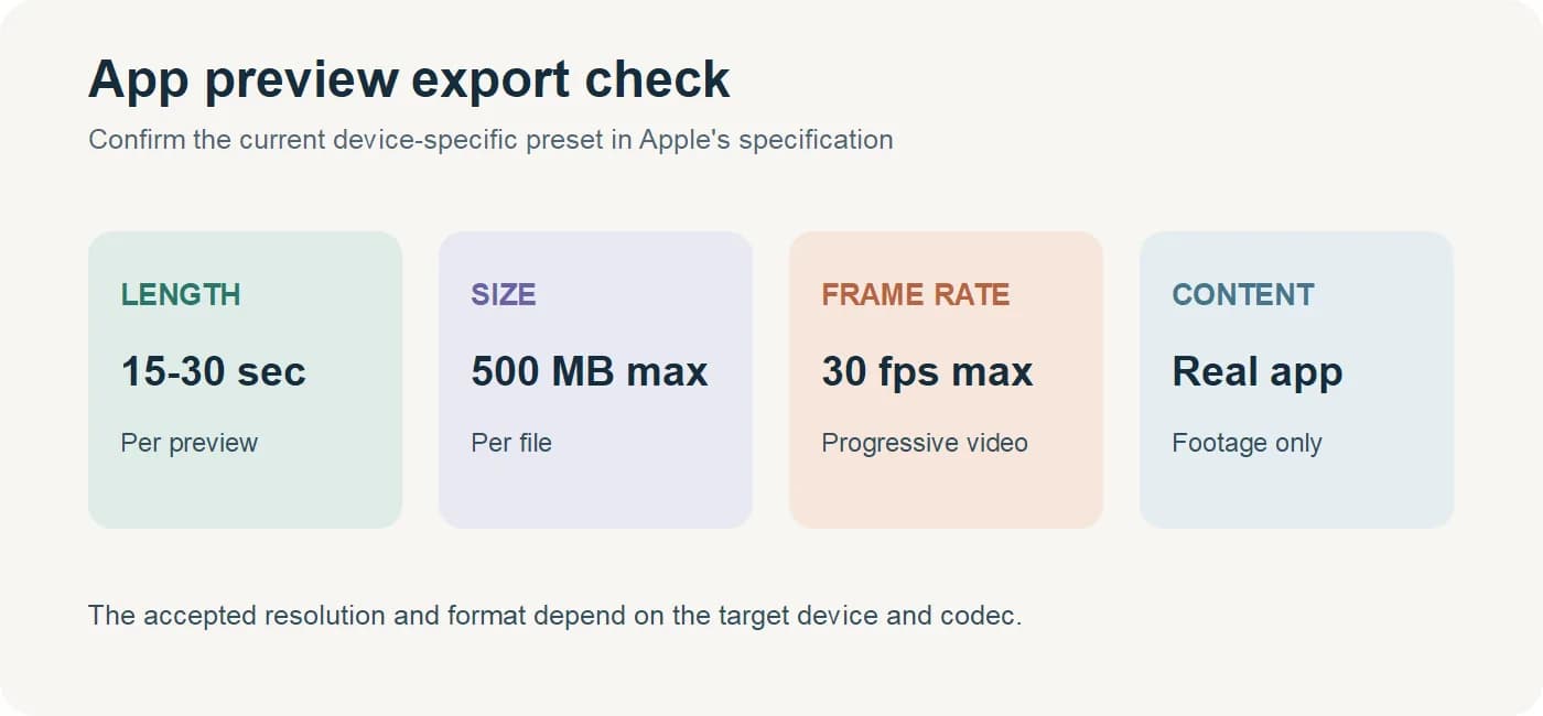 Checklist showing duration, frame rate, size and device-well checks