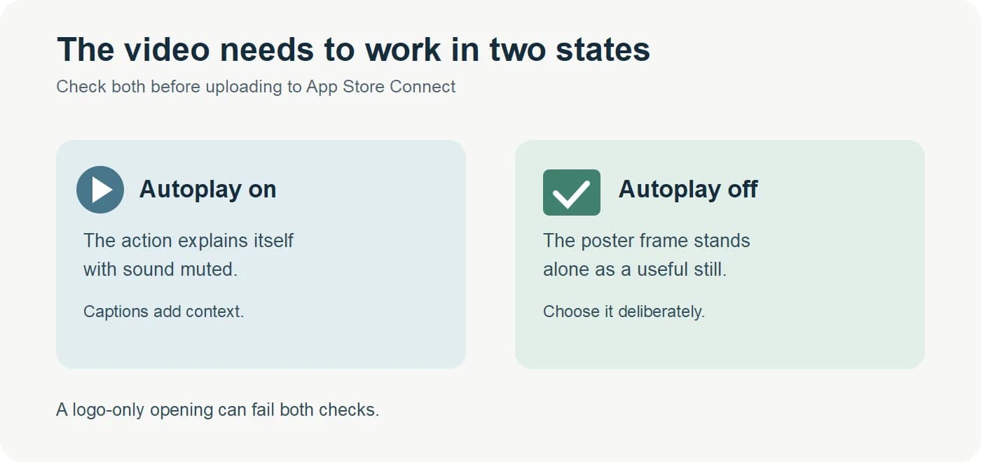 Poster-frame decision showing a clear in-app frame rather than a logo-only frame