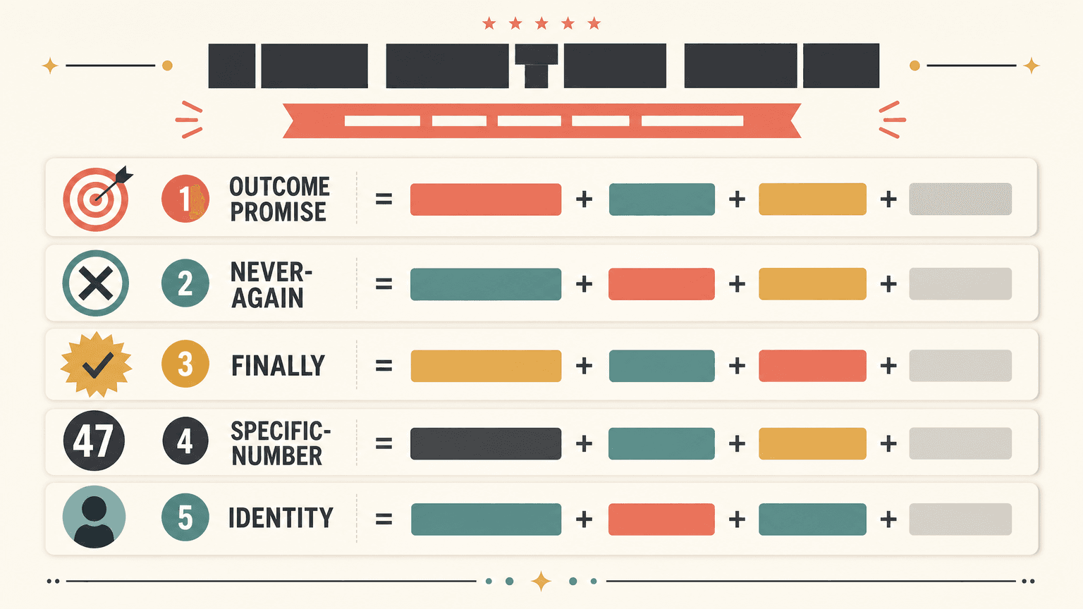 Framework diagram of the five App Store caption formulas