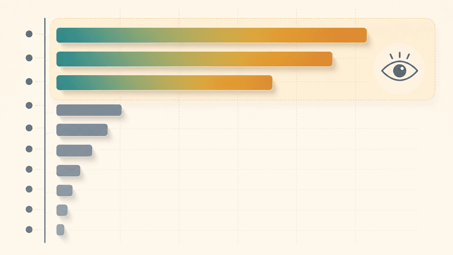 Bar chart showing the first three frames carry most of the conversion weight
