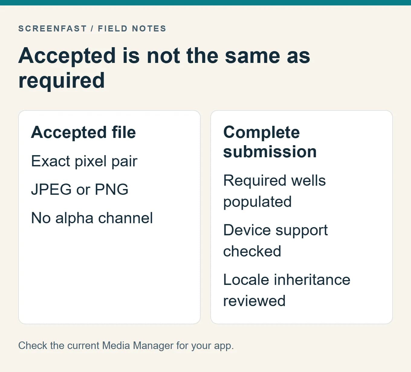 Accepted is not the same as required. Check the current Media Manager for your app.