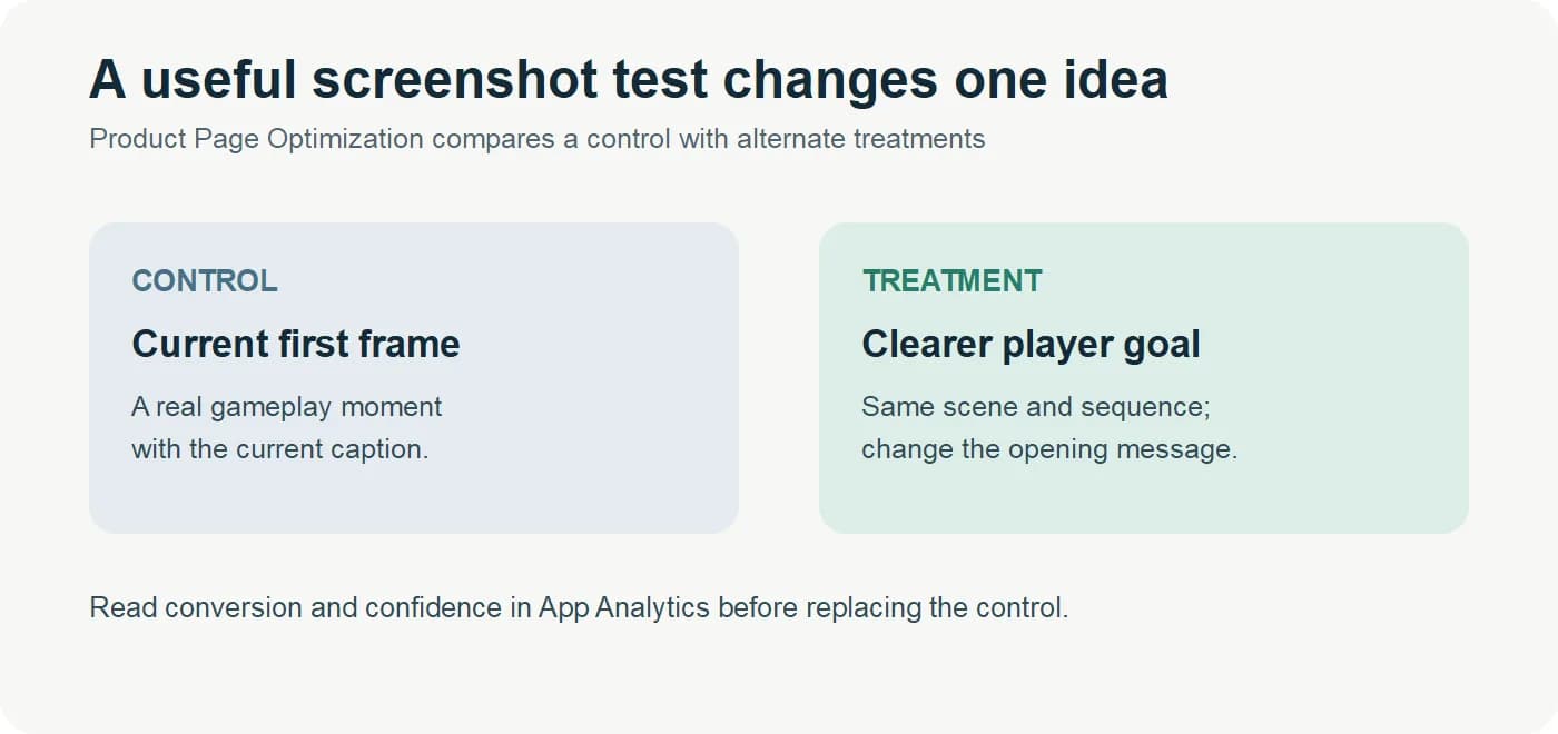 A simple control and treatment for testing a game screenshot message