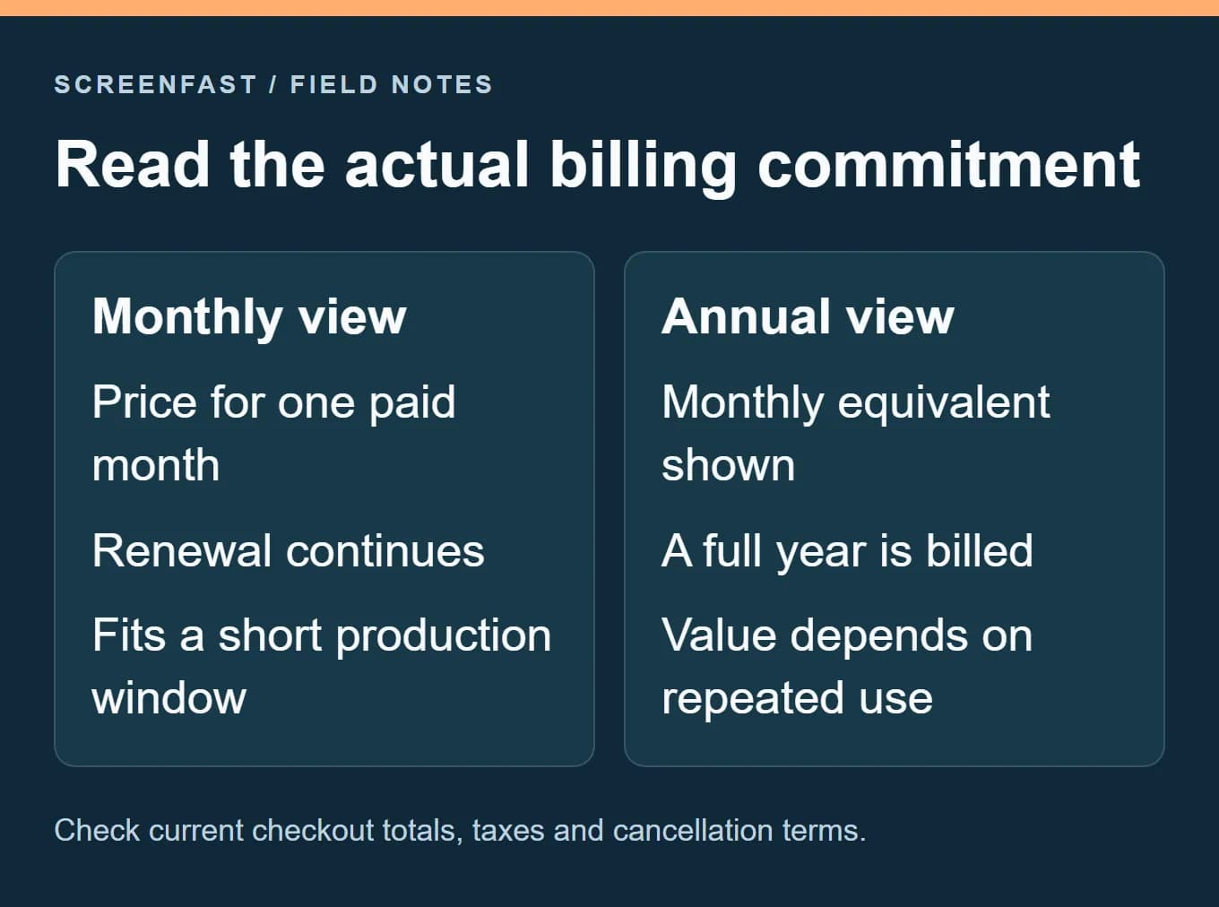 Read the actual billing commitment. Check current checkout totals, taxes and cancellation terms.