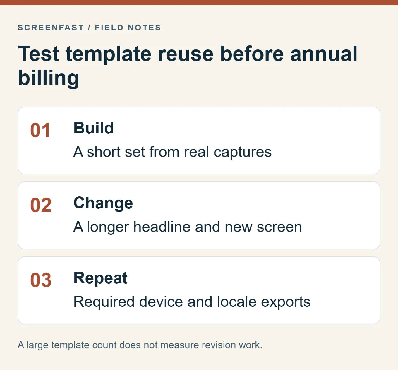 Test template reuse before annual billing. A large template count does not measure revision work.