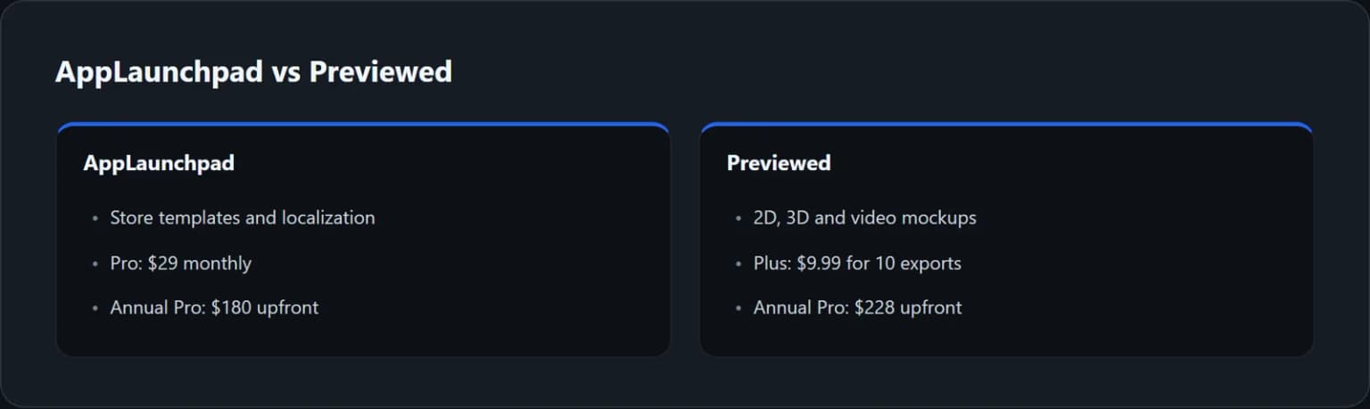 Store-production subscription versus paid mockup export allowance