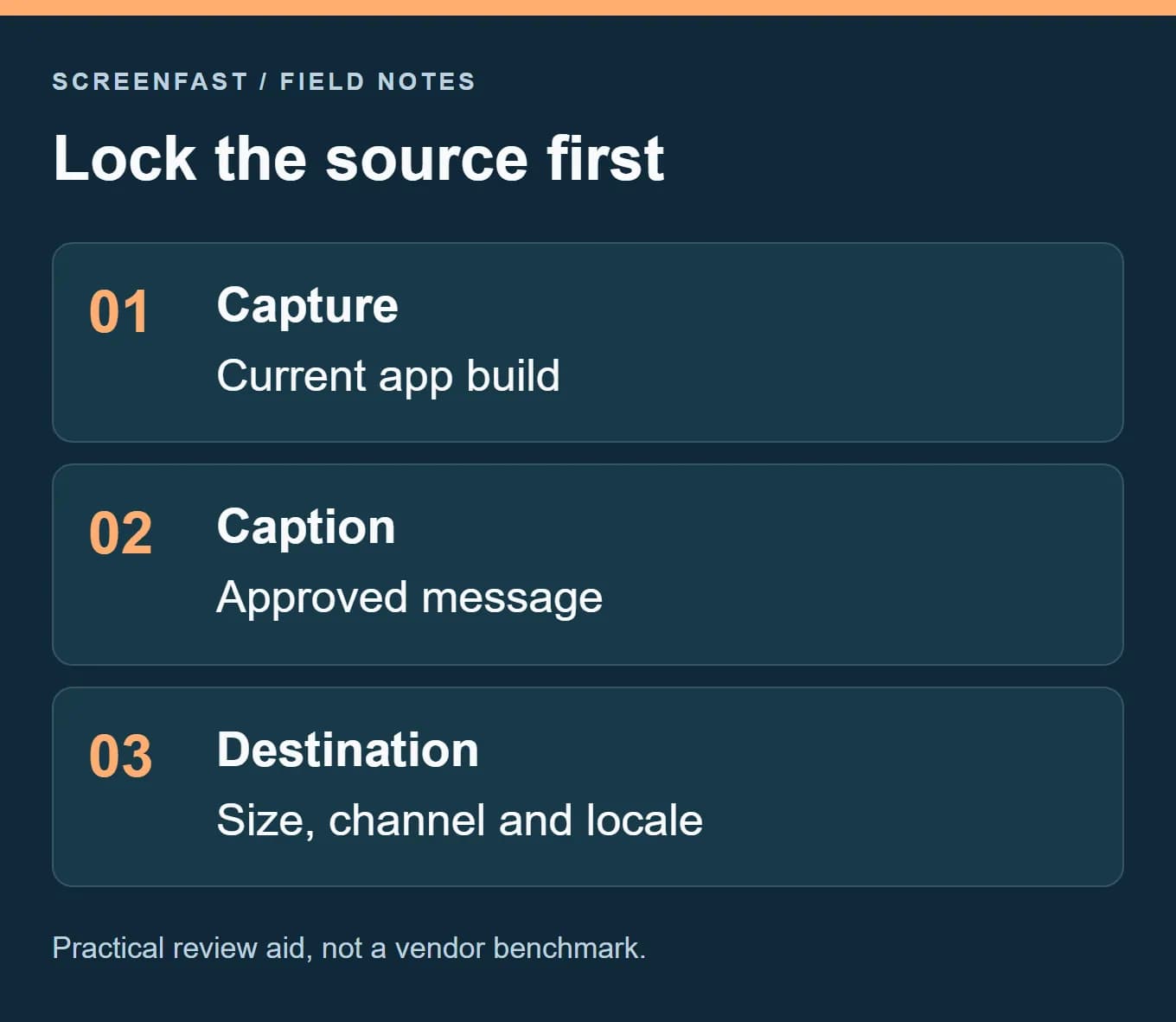 Lock the source first. Practical review aid, not a vendor benchmark.
