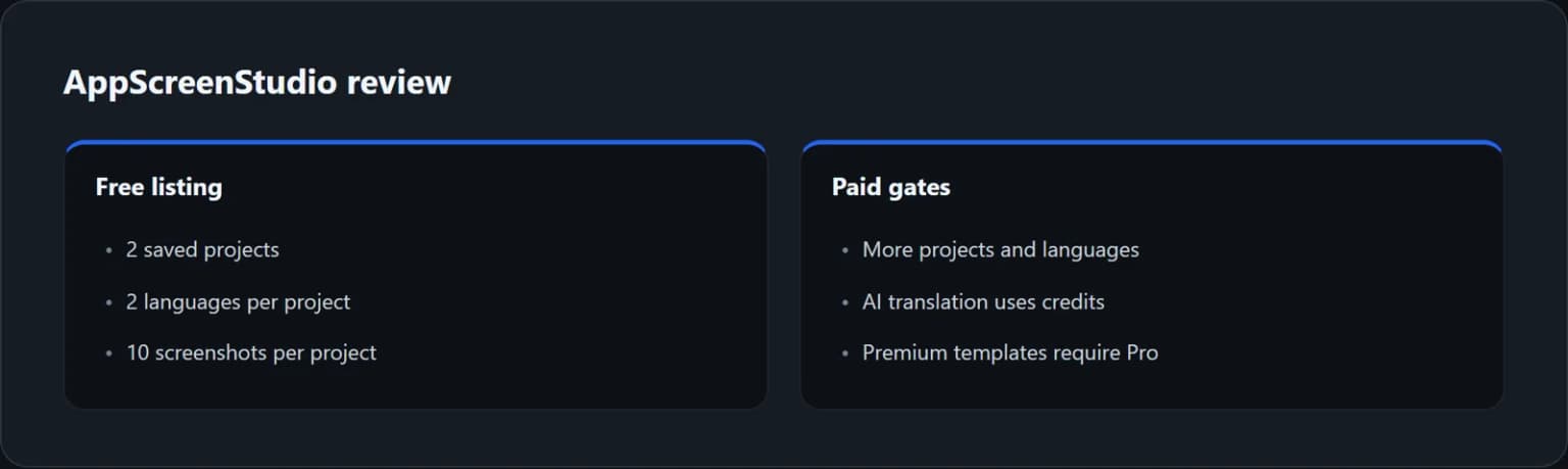 Free first-listing capacity versus the paid gates to evaluate