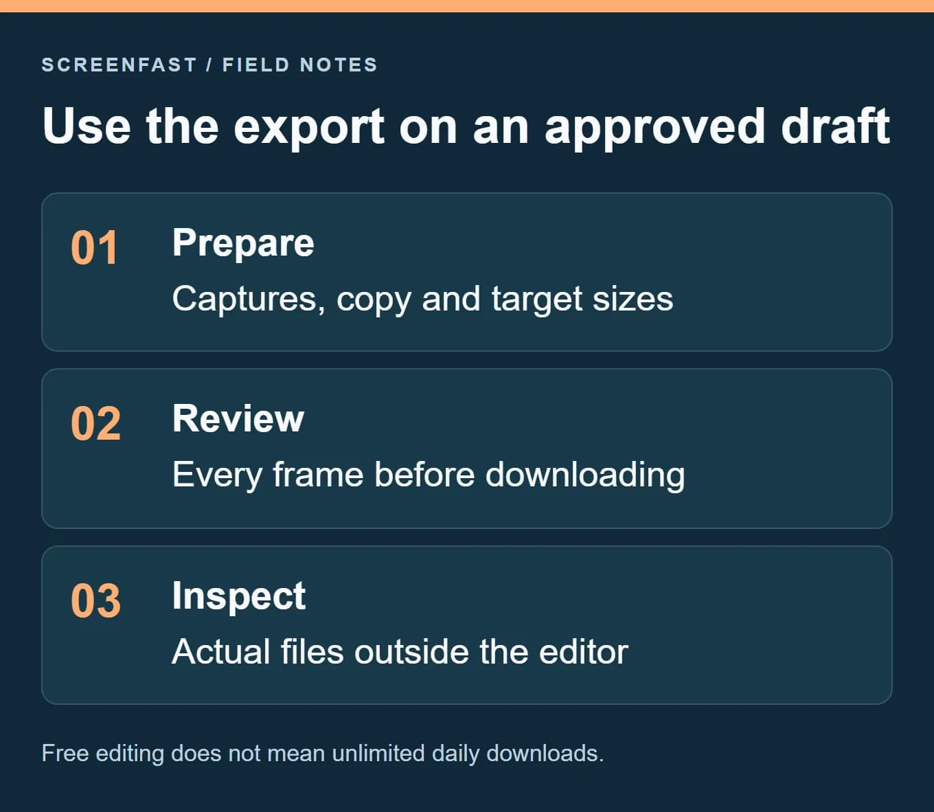 Use the export on an approved draft. Free editing does not mean unlimited daily downloads.