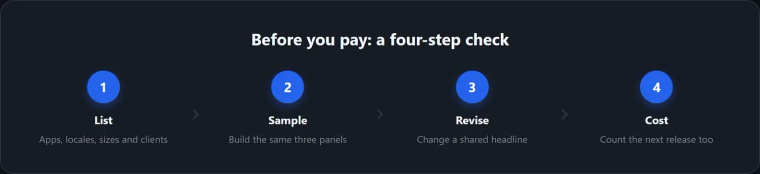A four-stage comparison test based on identical source material