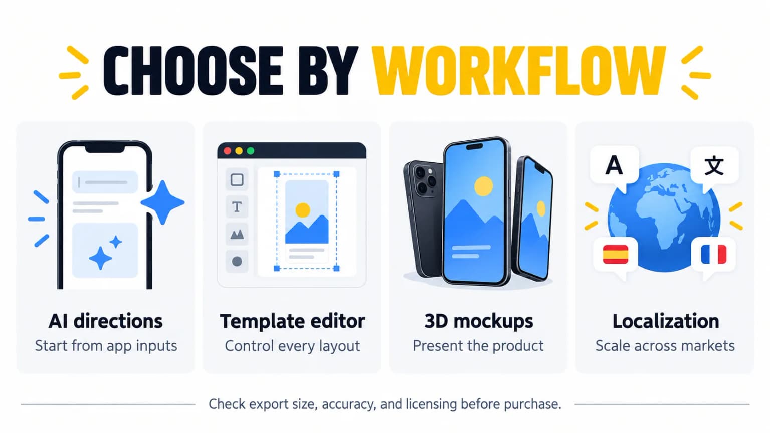 Infographic: choose by workflow, from AI directions to templates, 3D, or localization.