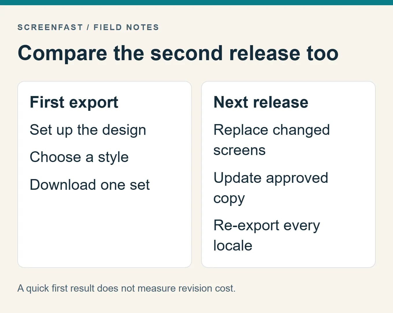 Compare the second release too. A quick first result does not measure revision cost.