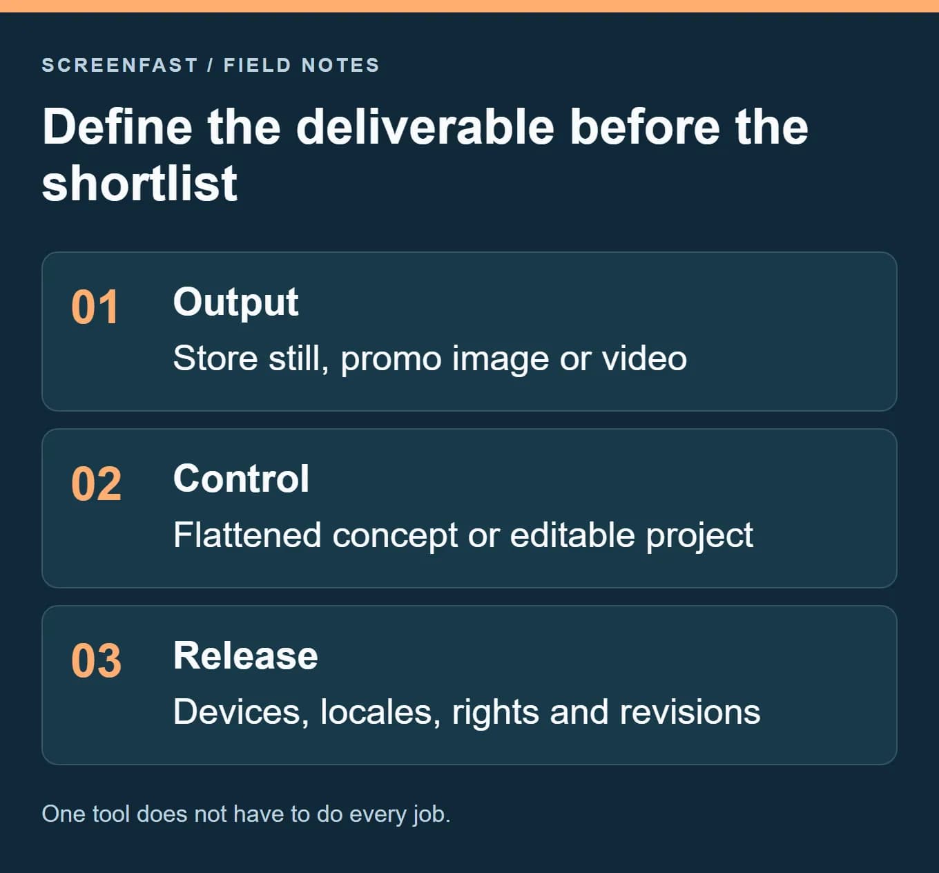 Define the deliverable before the shortlist. One tool does not have to do every job.