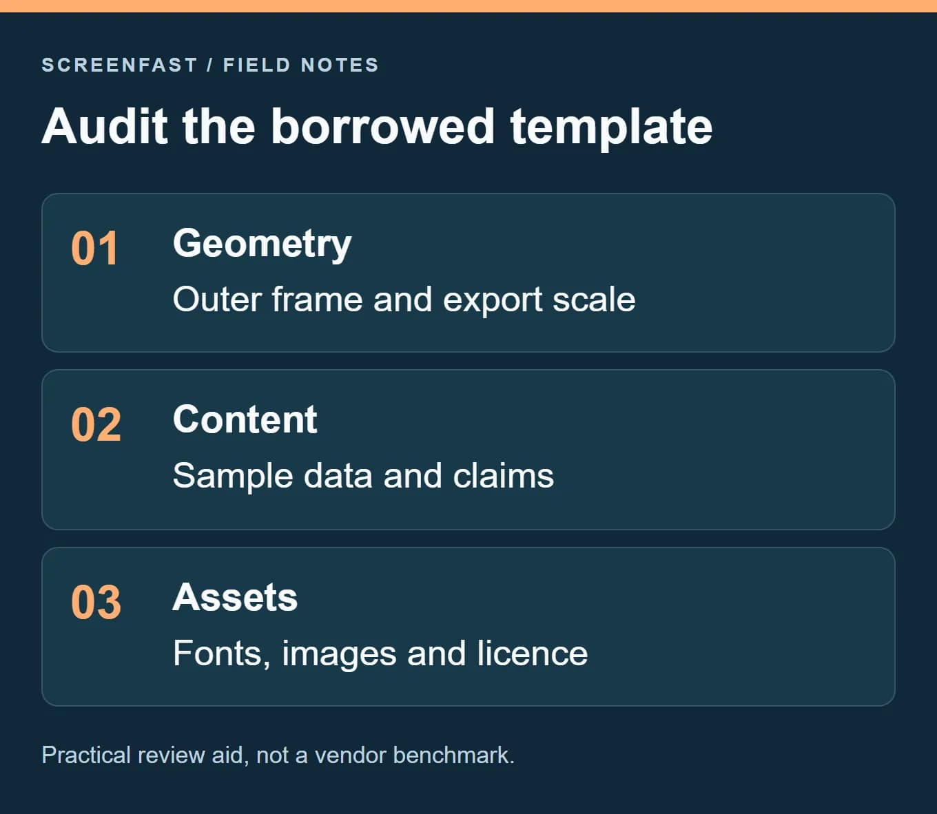 Audit the borrowed template. Practical review aid, not a vendor benchmark.