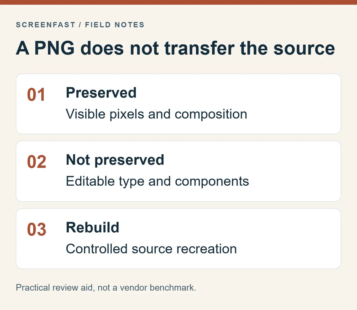 A PNG does not transfer the source. Practical review aid, not a vendor benchmark.