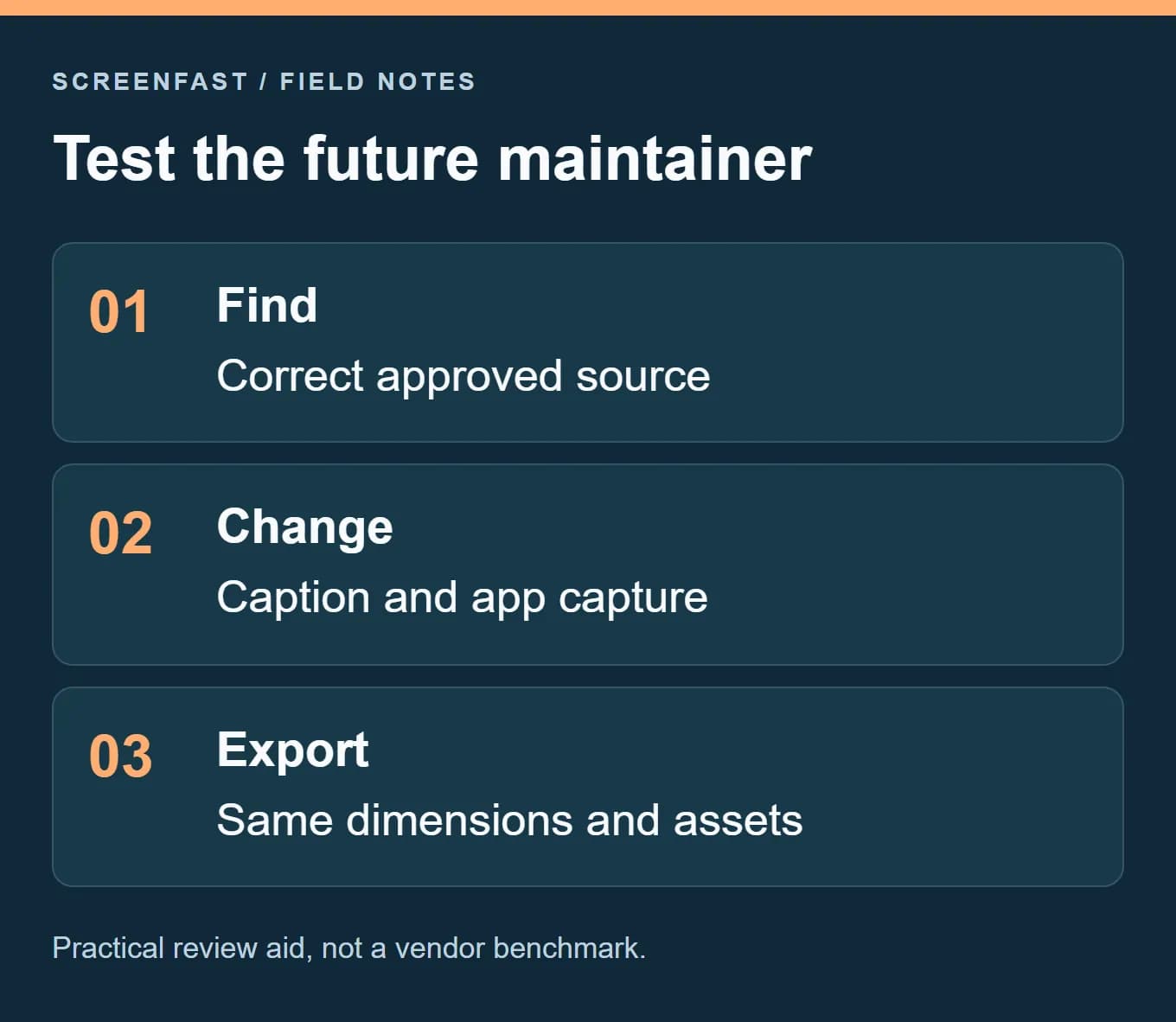 Test the future maintainer. Practical review aid, not a vendor benchmark.