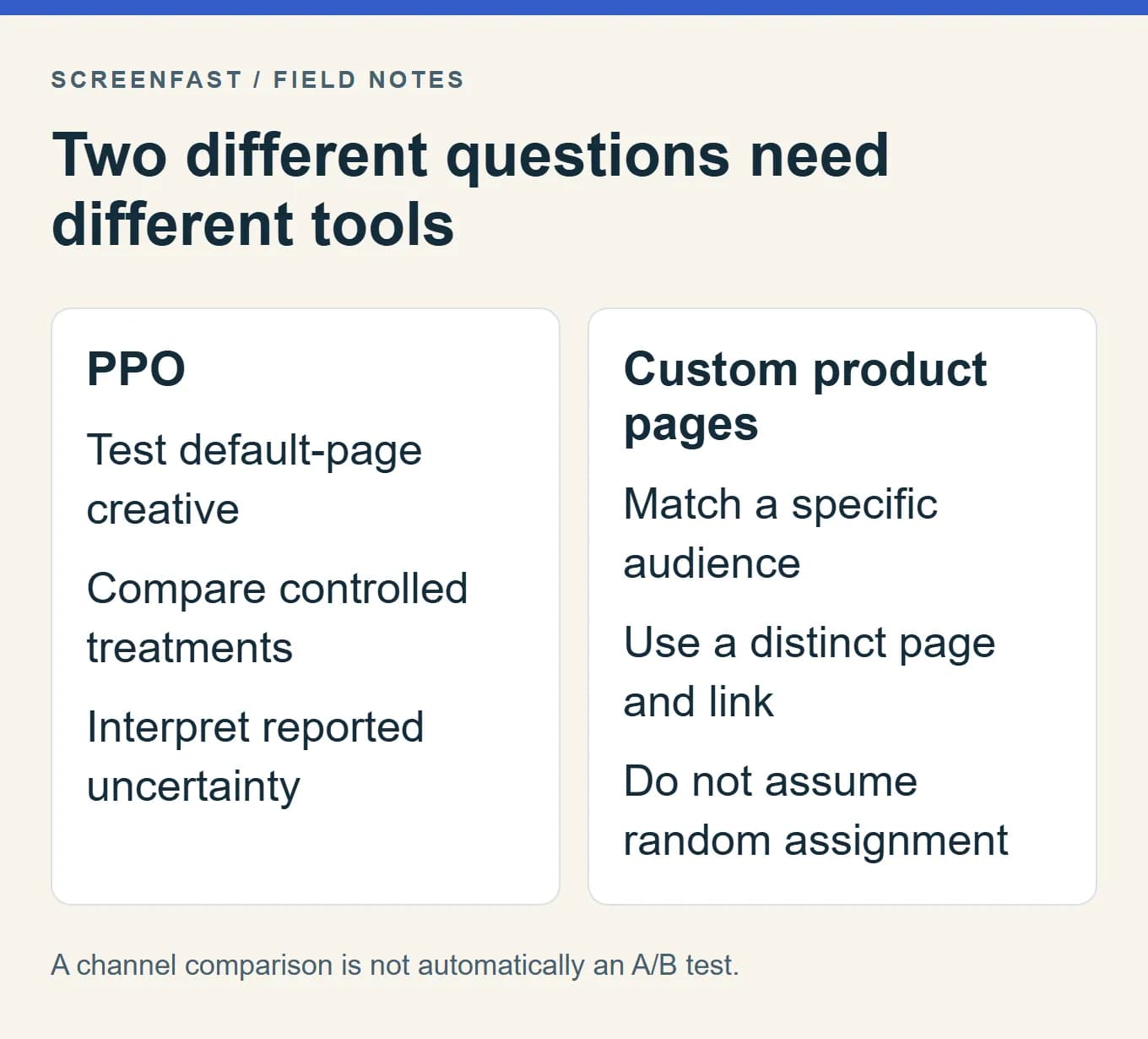 Two different questions need different tools. A channel comparison is not automatically an A/B test.