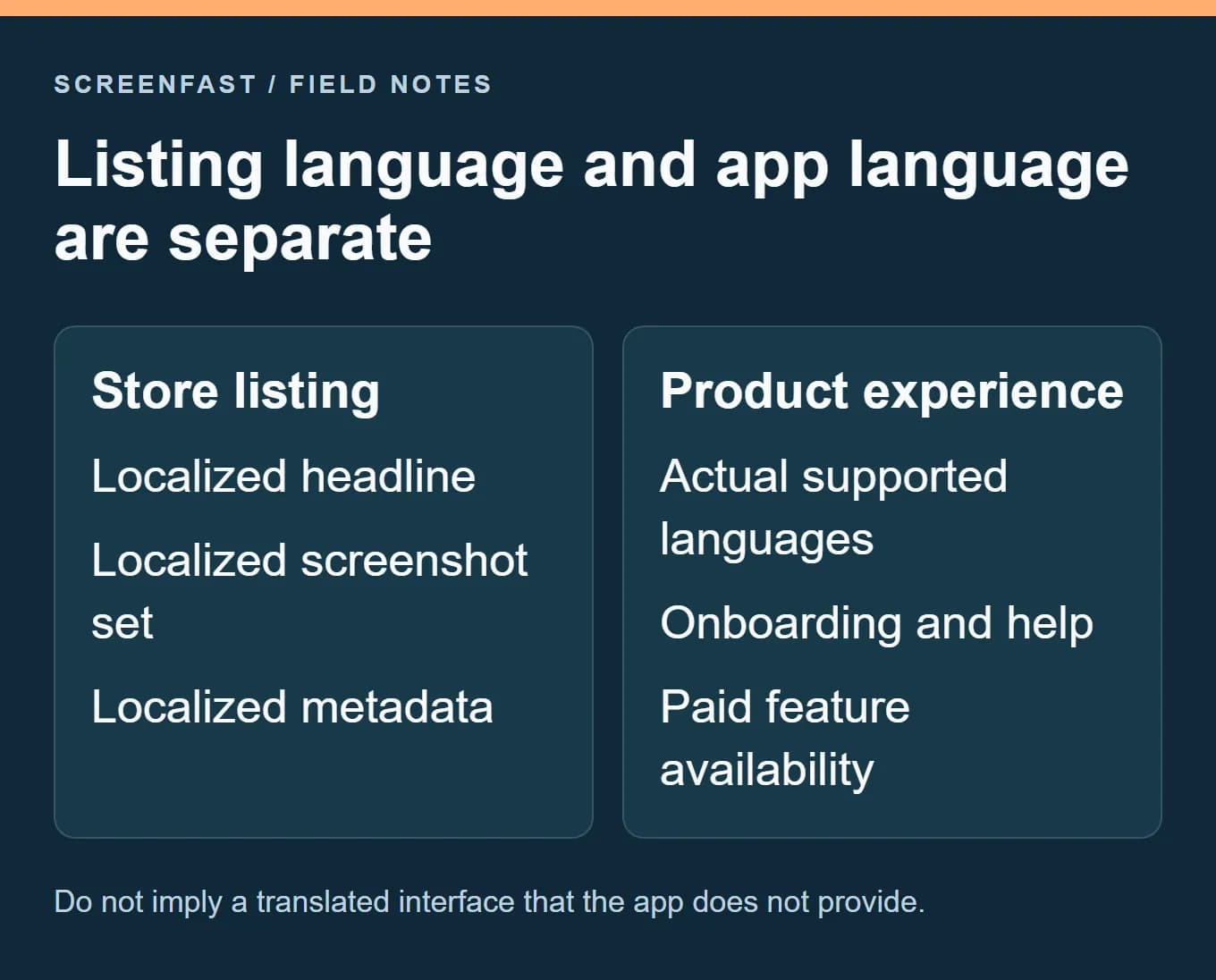 Listing language and app language are separate. Do not imply a translated interface that the app does not provide.