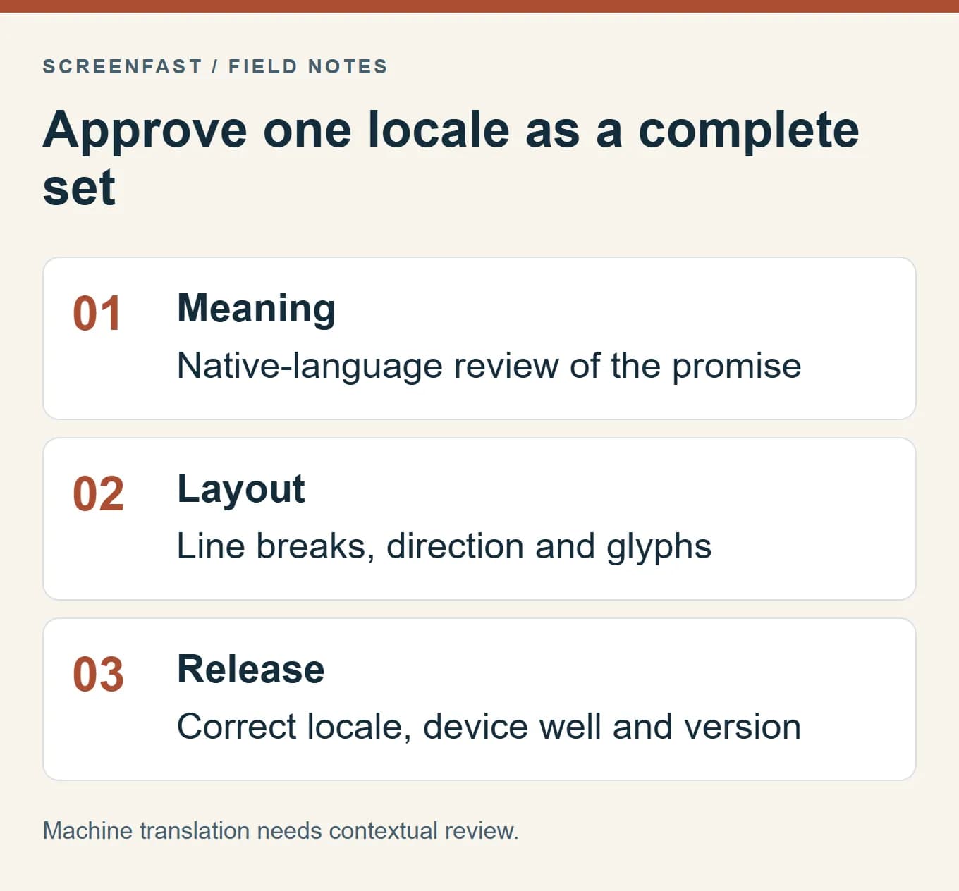Approve one locale as a complete set. Machine translation needs contextual review.