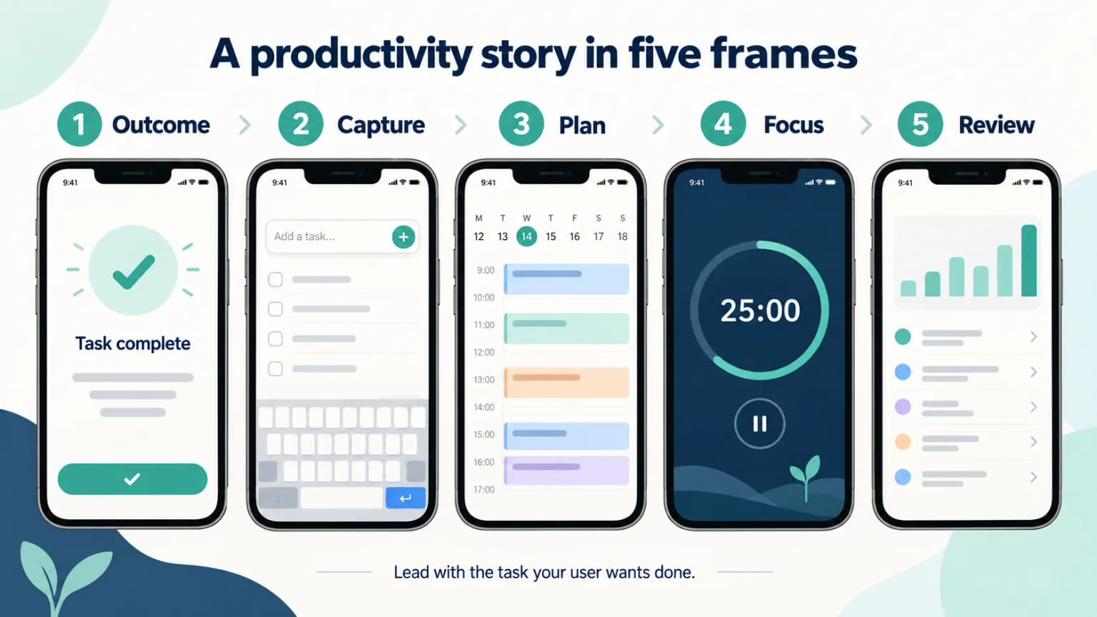 Five productivity app screenshot storyboards and a five-frame sequence.