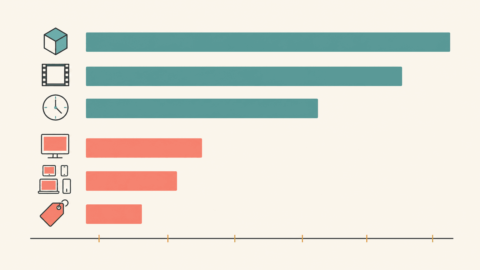 Bar chart of Rotato strengths versus weaknesses