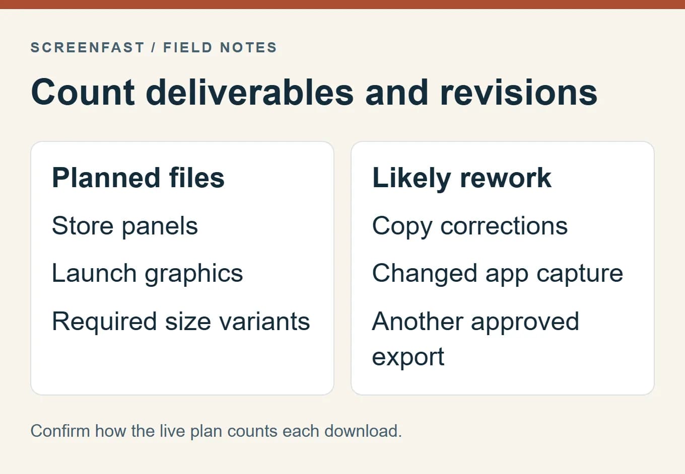 Count deliverables and revisions. Confirm how the live plan counts each download.