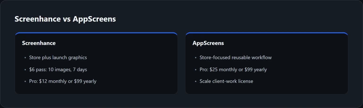 Comparison of the two paid routes and the work they emphasize