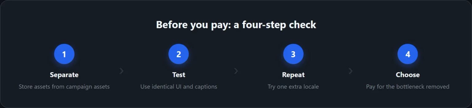 Four steps to choose based on the bottleneck rather than the feature count
