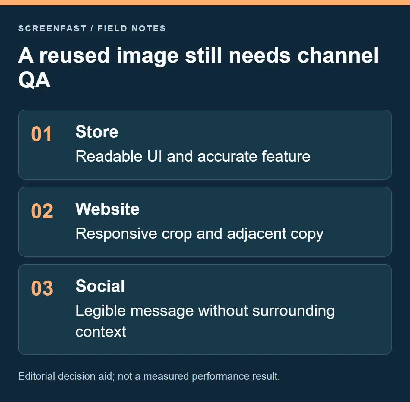 A reused image still needs channel QA. Editorial decision aid; not a measured performance result.