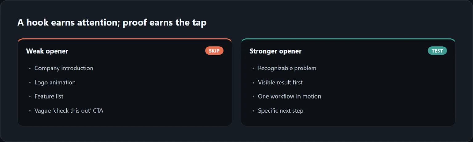 A comparison of weak openings and stronger problem-led TikTok hooks