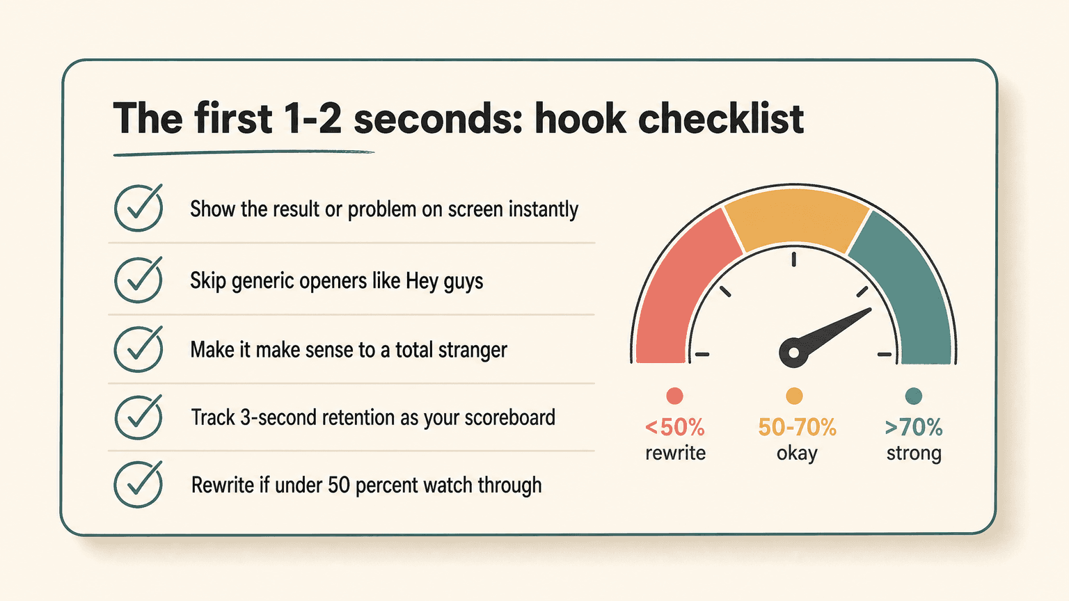 Card on TikTok 3-second retention thresholds